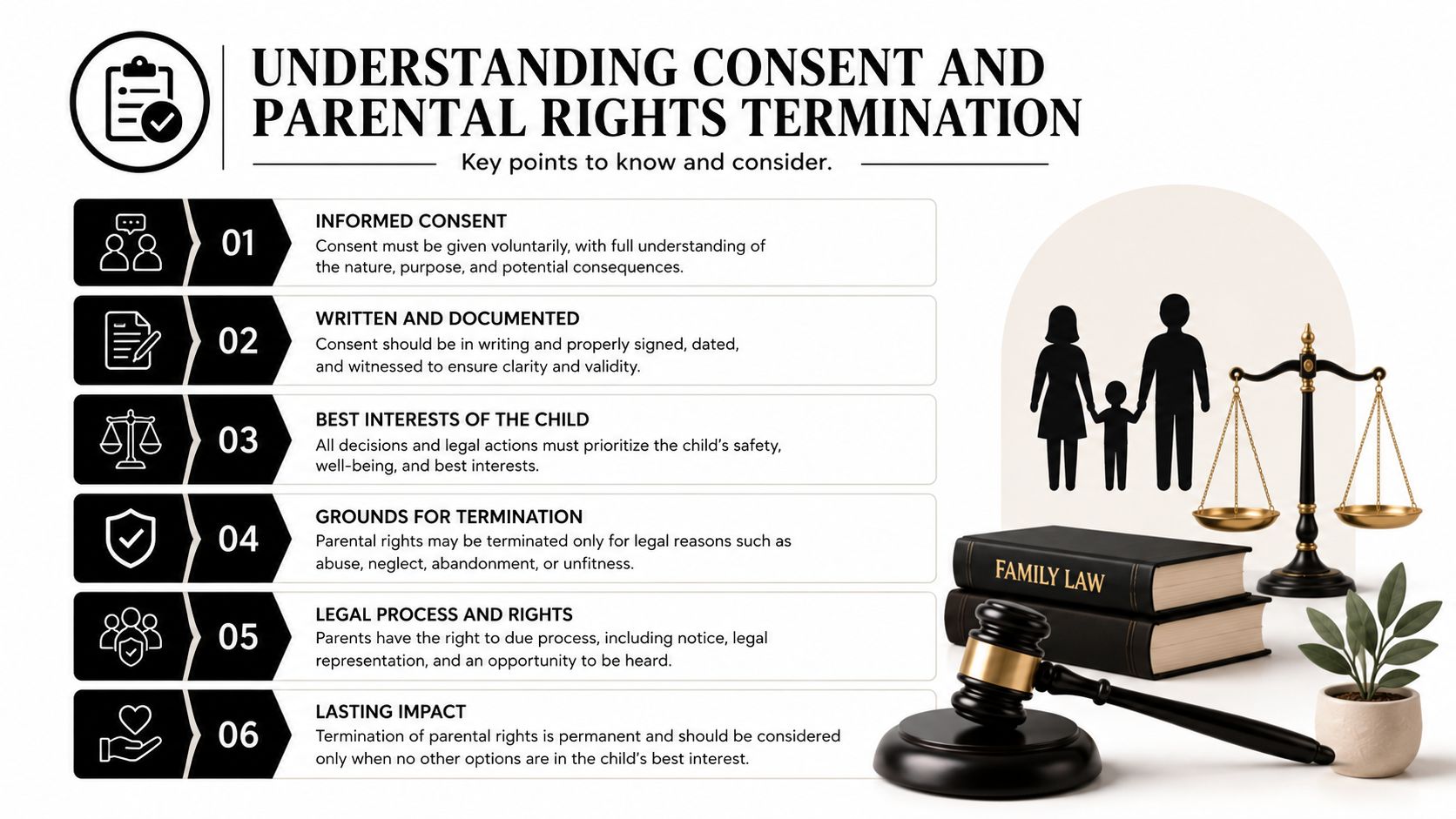 An infographic titled Understanding Consent and Parental Rights Termination with six key legal points about family law.