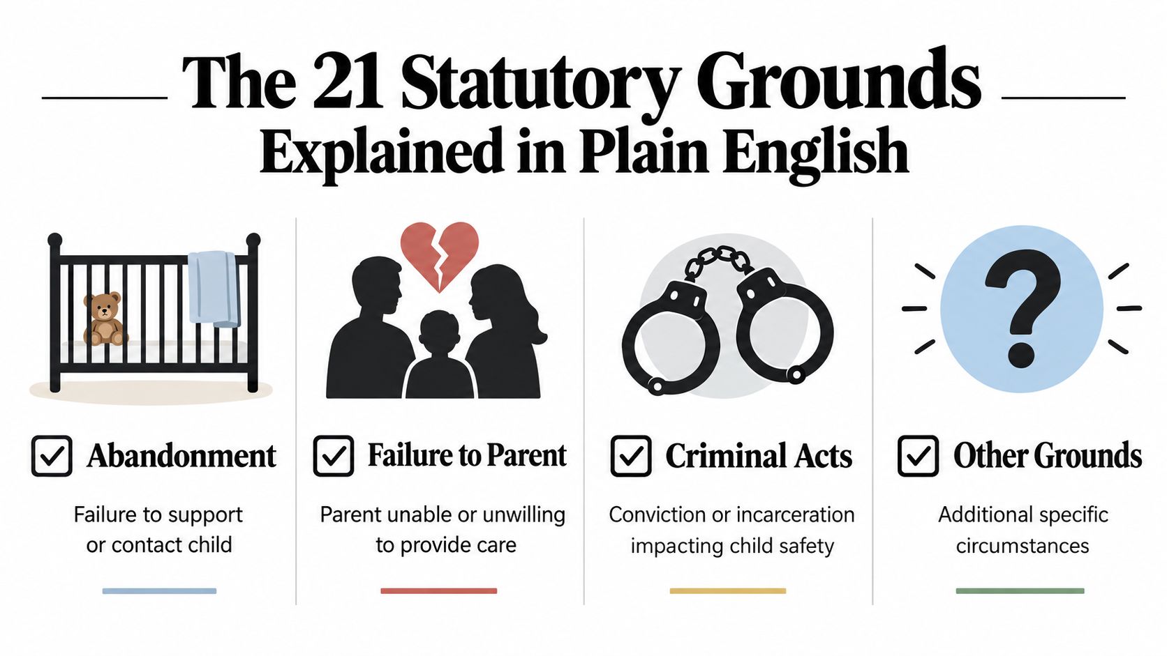 An infographic titled The 21 Statutory Grounds explaining abandonment, failure to parent, criminal acts, and other grounds.