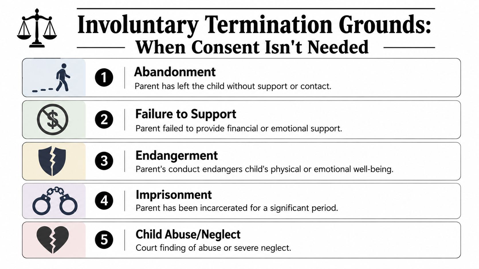 A list of five legal grounds for the involuntary termination of parental rights, including abandonment, neglect, and abuse.