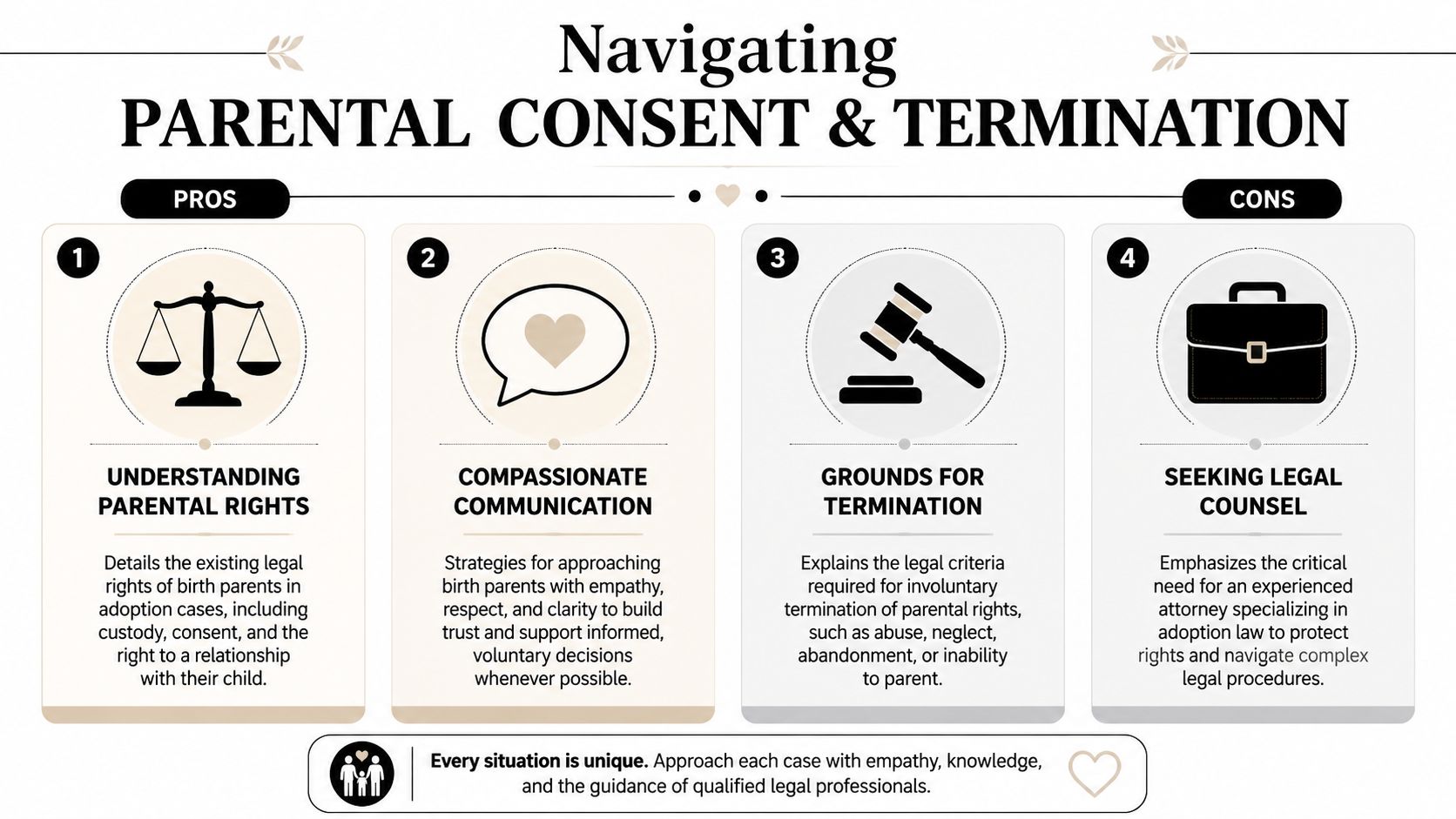 An infographic titled Navigating Parental Consent and Termination outlining legal considerations for adoption cases and parental rights.
