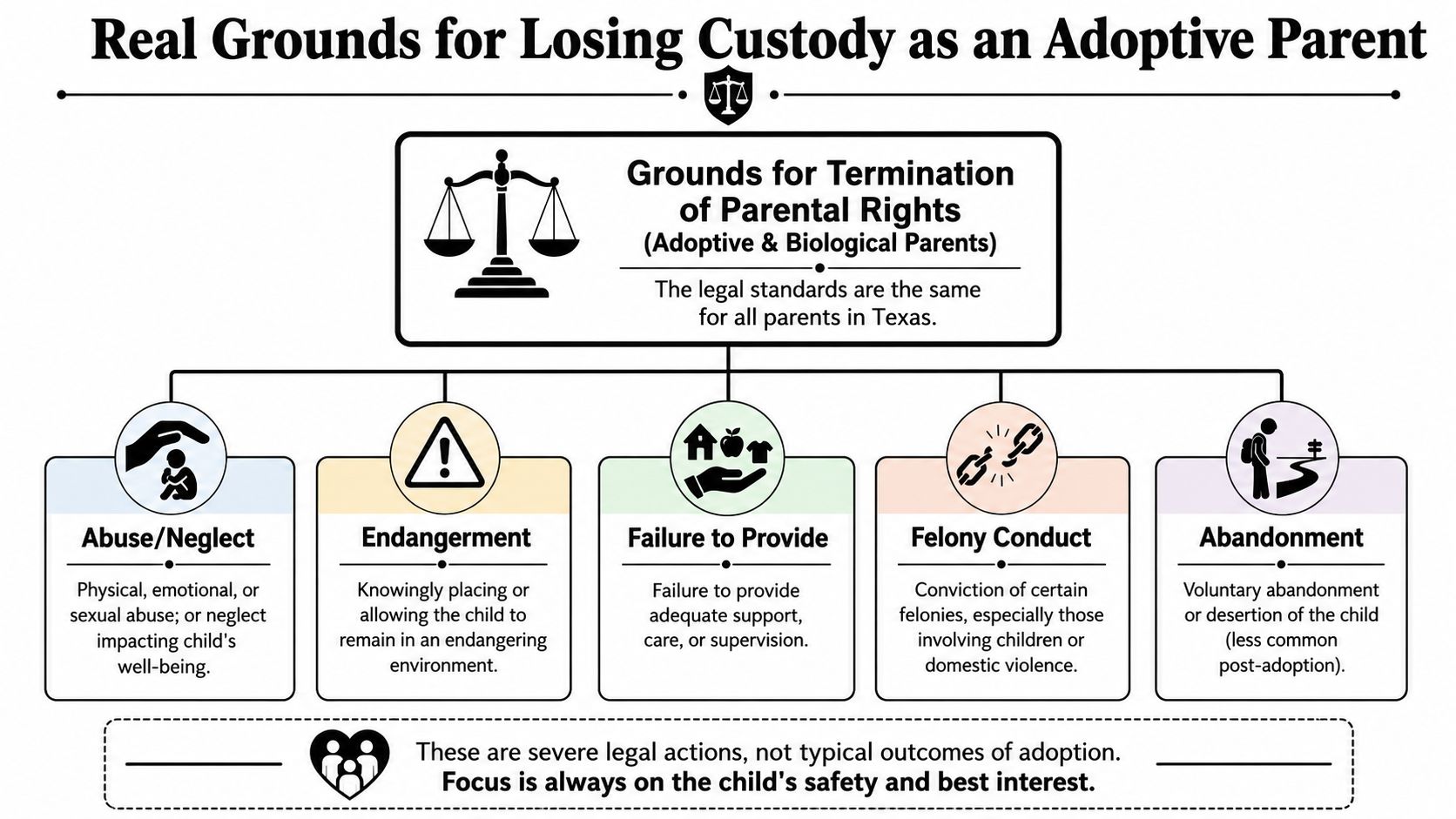 An infographic detailing the legal grounds for the termination of parental rights for adoptive and biological parents.