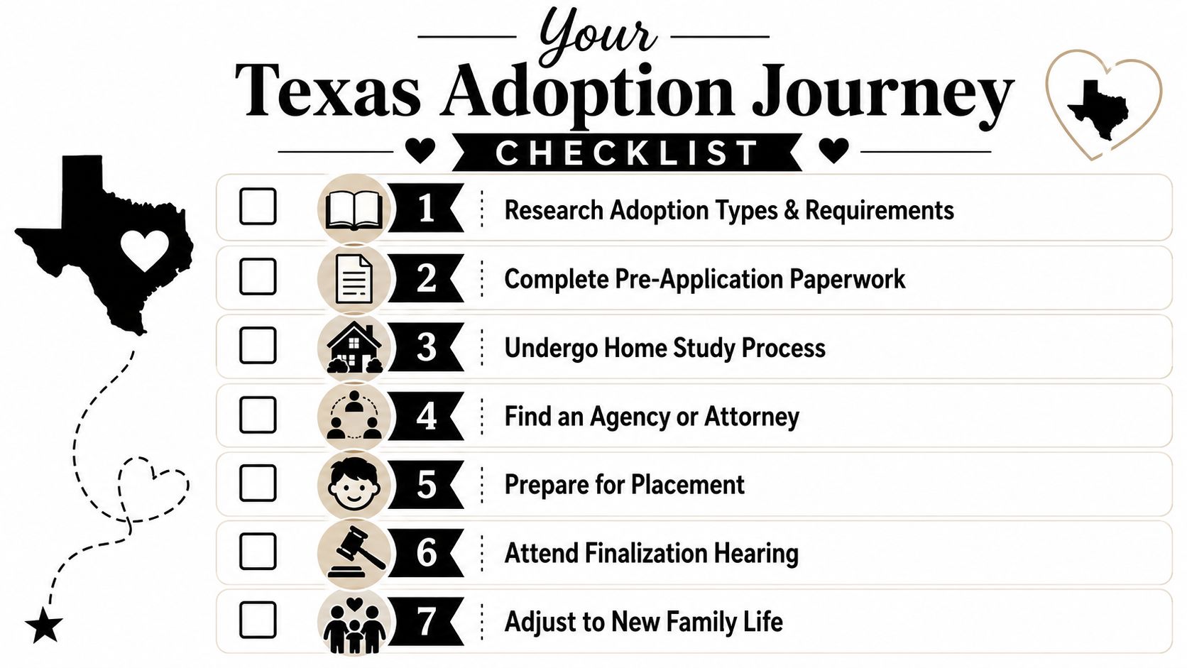 A helpful seven-step checklist illustrating the adoption journey process for families in the state of Texas.