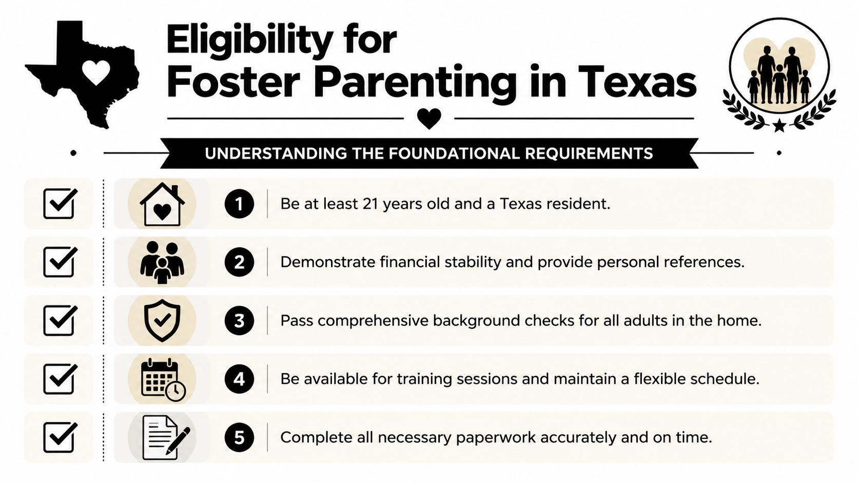 A list of five essential requirements for becoming a licensed foster parent in the state of Texas.