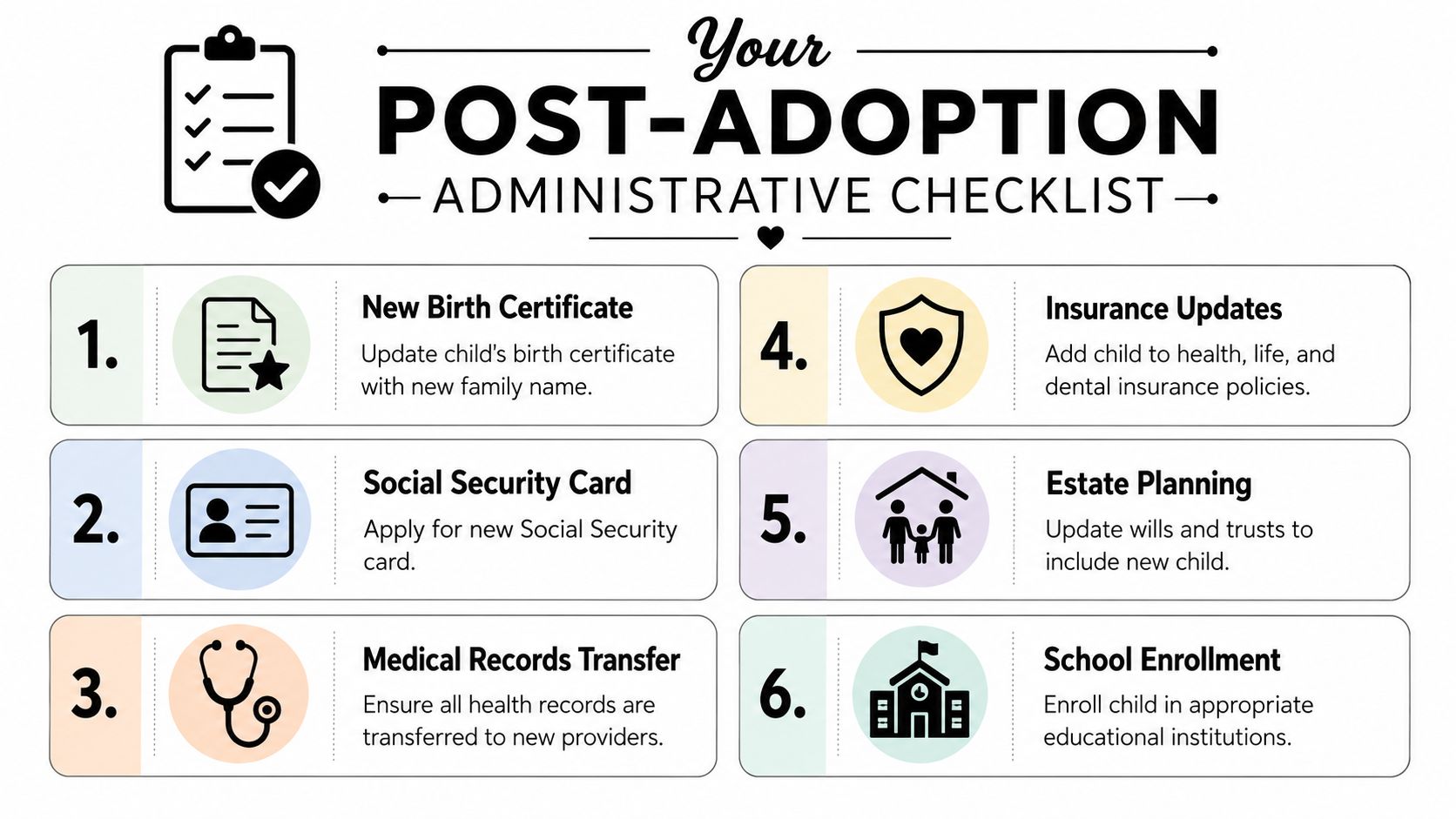 An infographic titled Post-Adoption Administrative Checklist outlining six essential steps for families after an adoption.