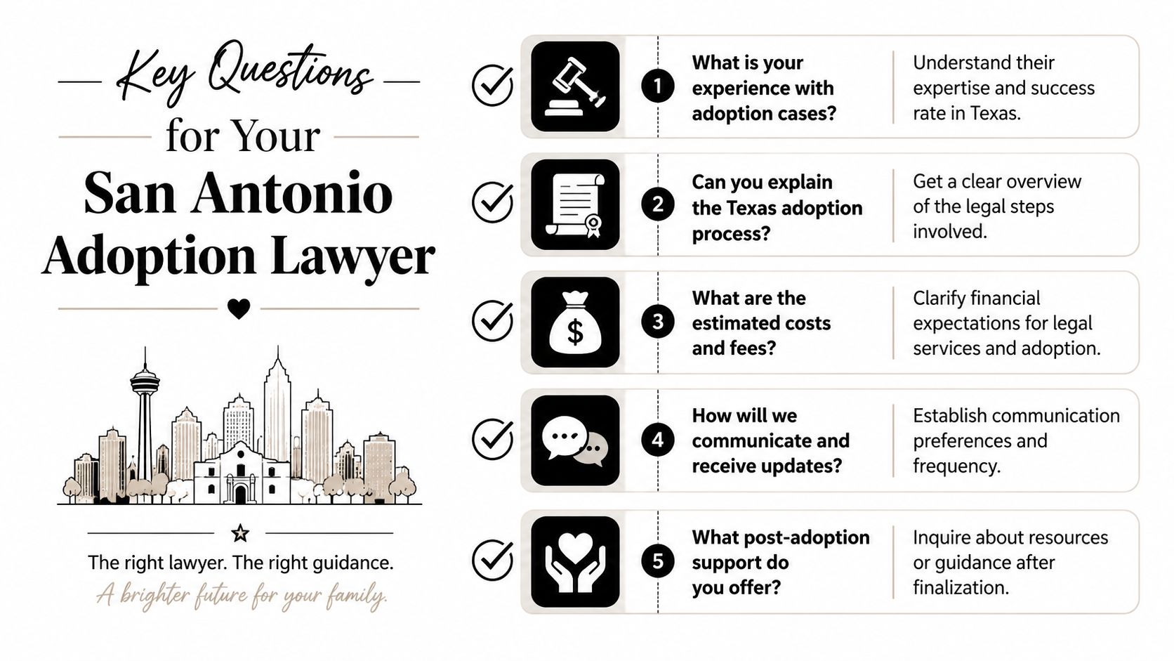 An infographic listing five key questions to ask a San Antonio adoption lawyer during a consultation.