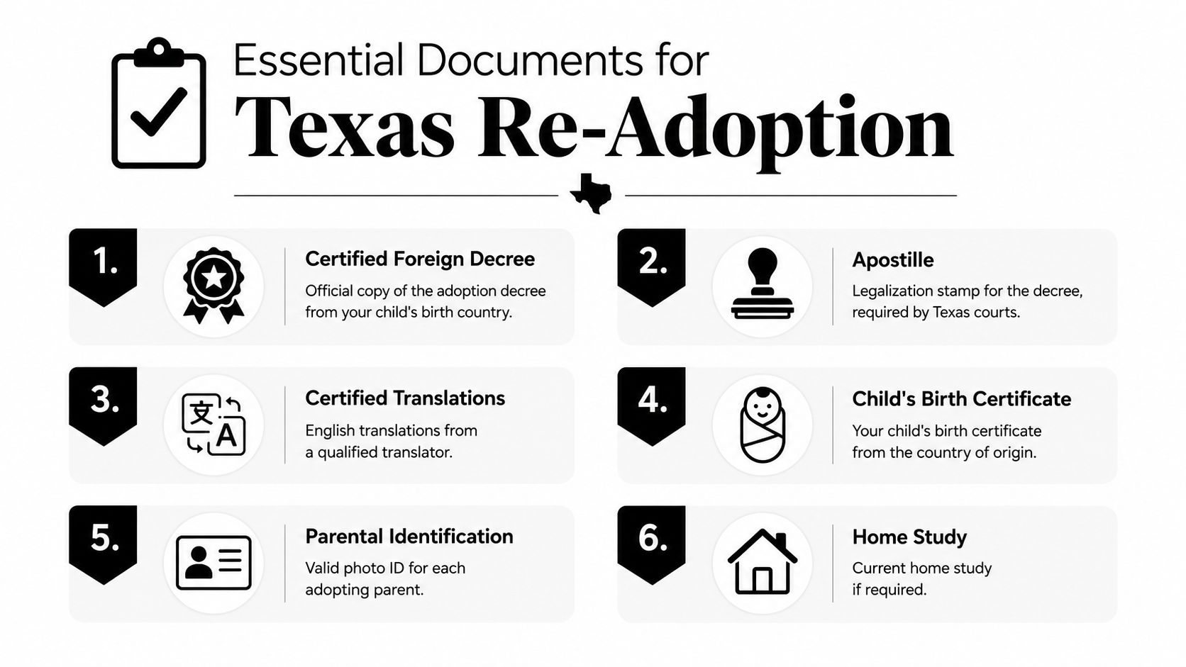 A checklist infographic detailing the six essential documents required for the re-adoption of a child in Texas.