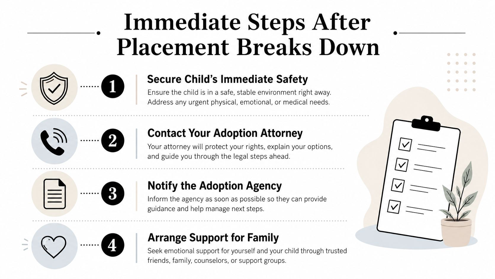 An infographic outlining four immediate steps to take if an adoption placement breaks down before finalization.