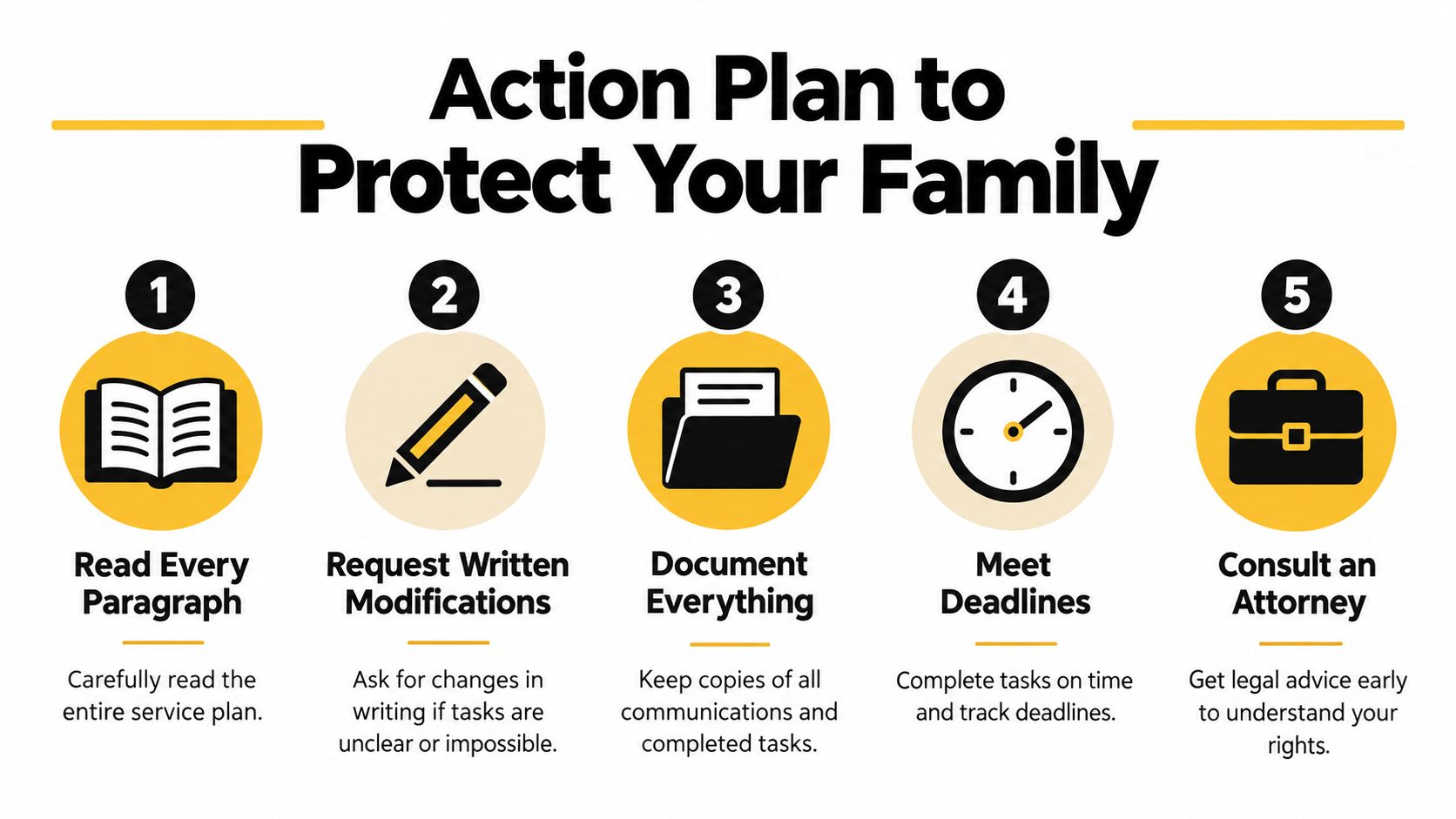 An infographic titled Action Plan to Protect Your Family, featuring five numbered steps for service plans.