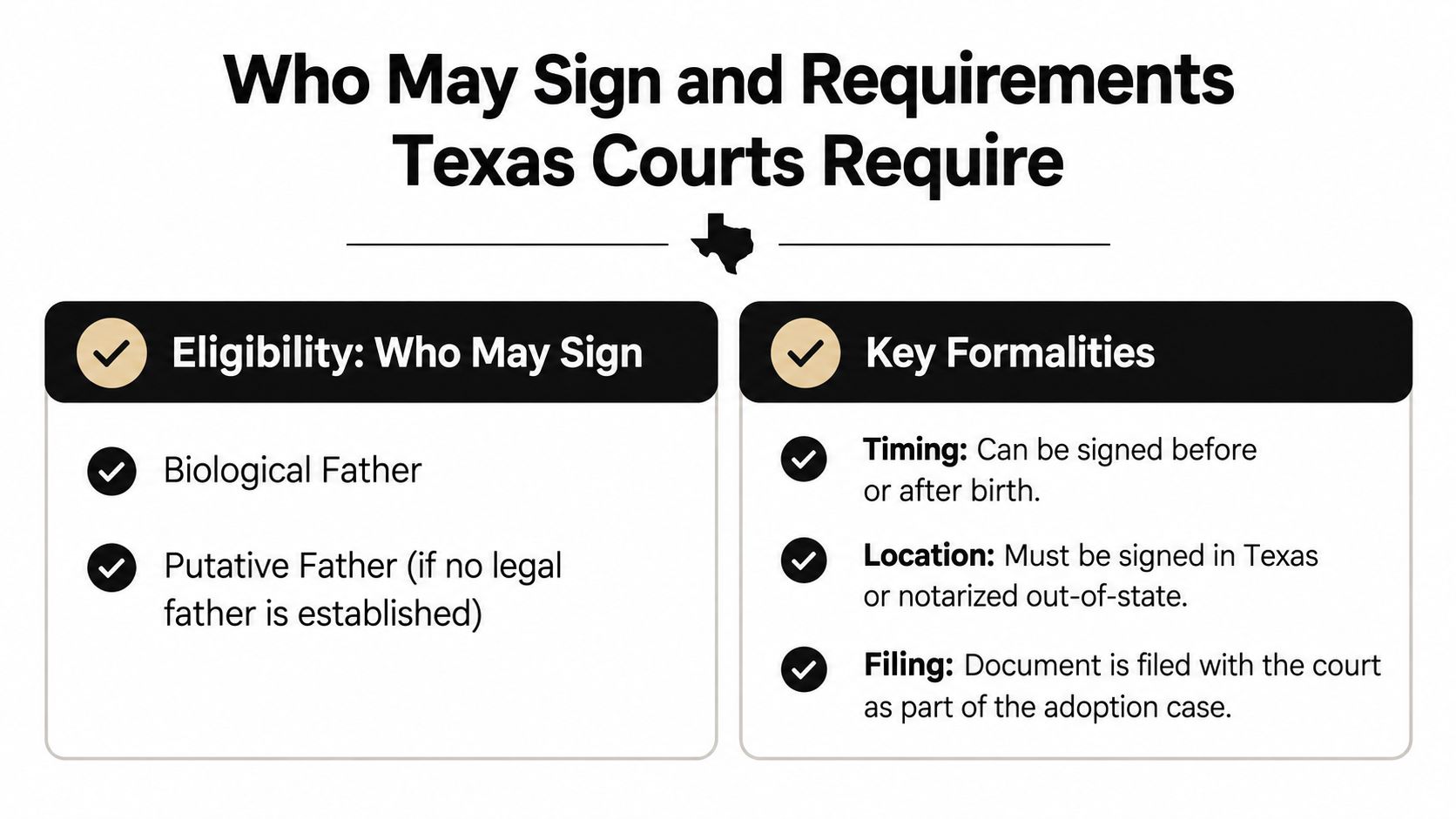 An infographic summarizing legal requirements for signing documents in Texas child adoption cases, listing eligibility and formalities.